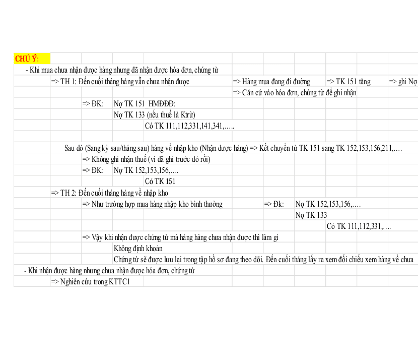 Bài Tập Mua Hàng - Nguyên Lý Kế Toán