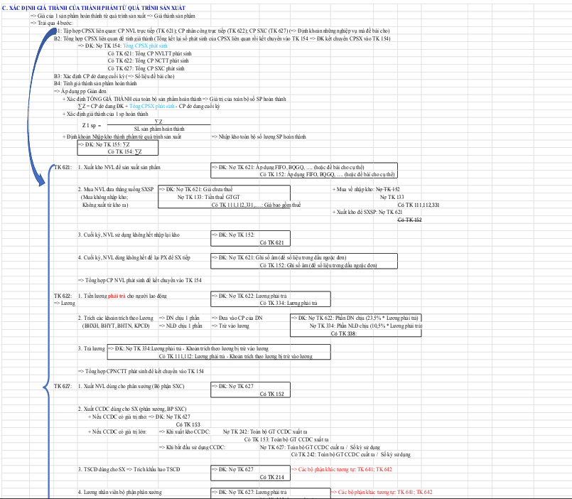Bài Tập Giá Thành - Nguyên Lý Kế Toán